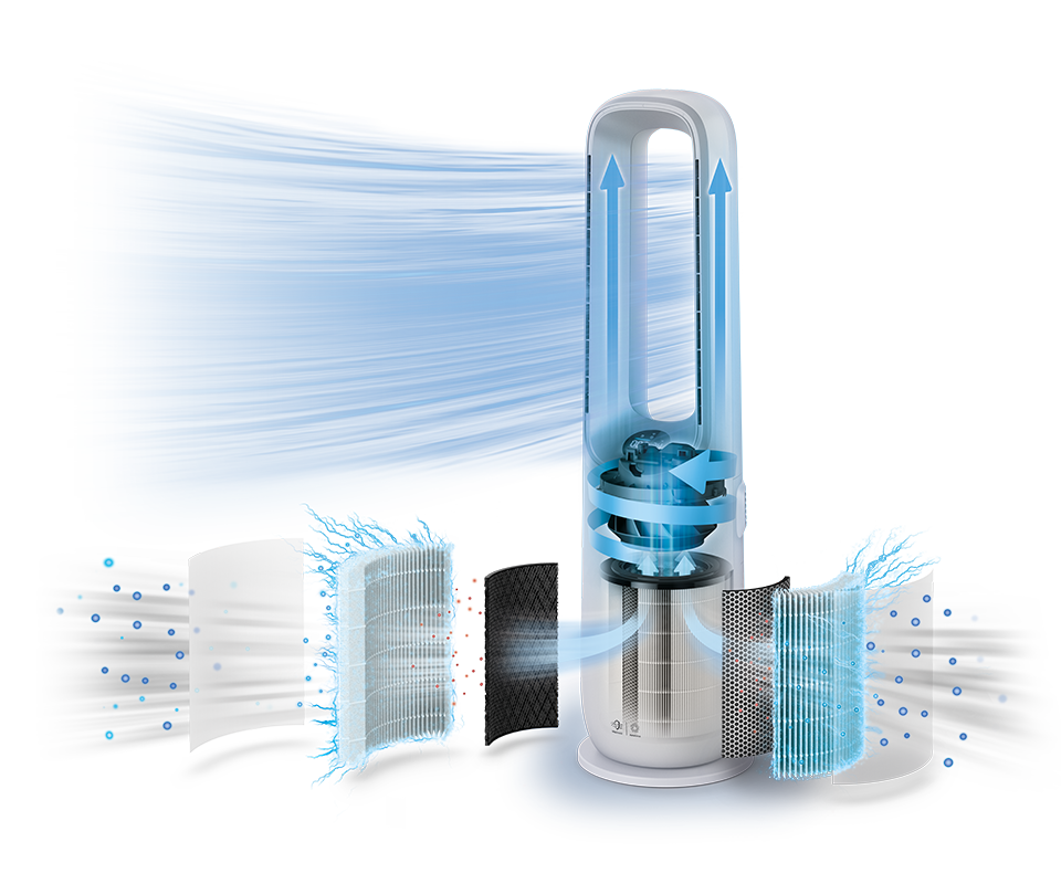 Affichage des couches des filtres Air Performer