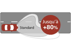 Ultinon Classic