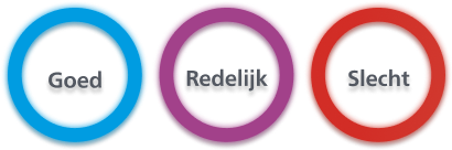 Scherm met kleurfeedback